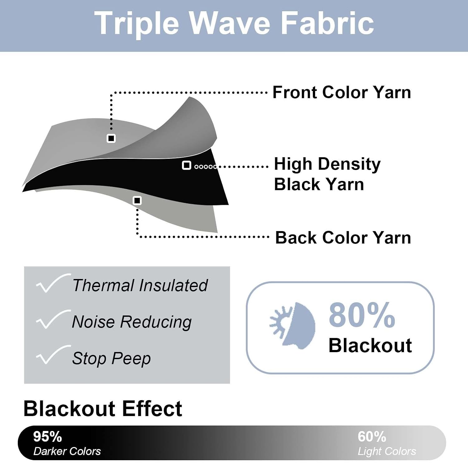 Denim Blue Blackout Cafe Curtains 2 Panels